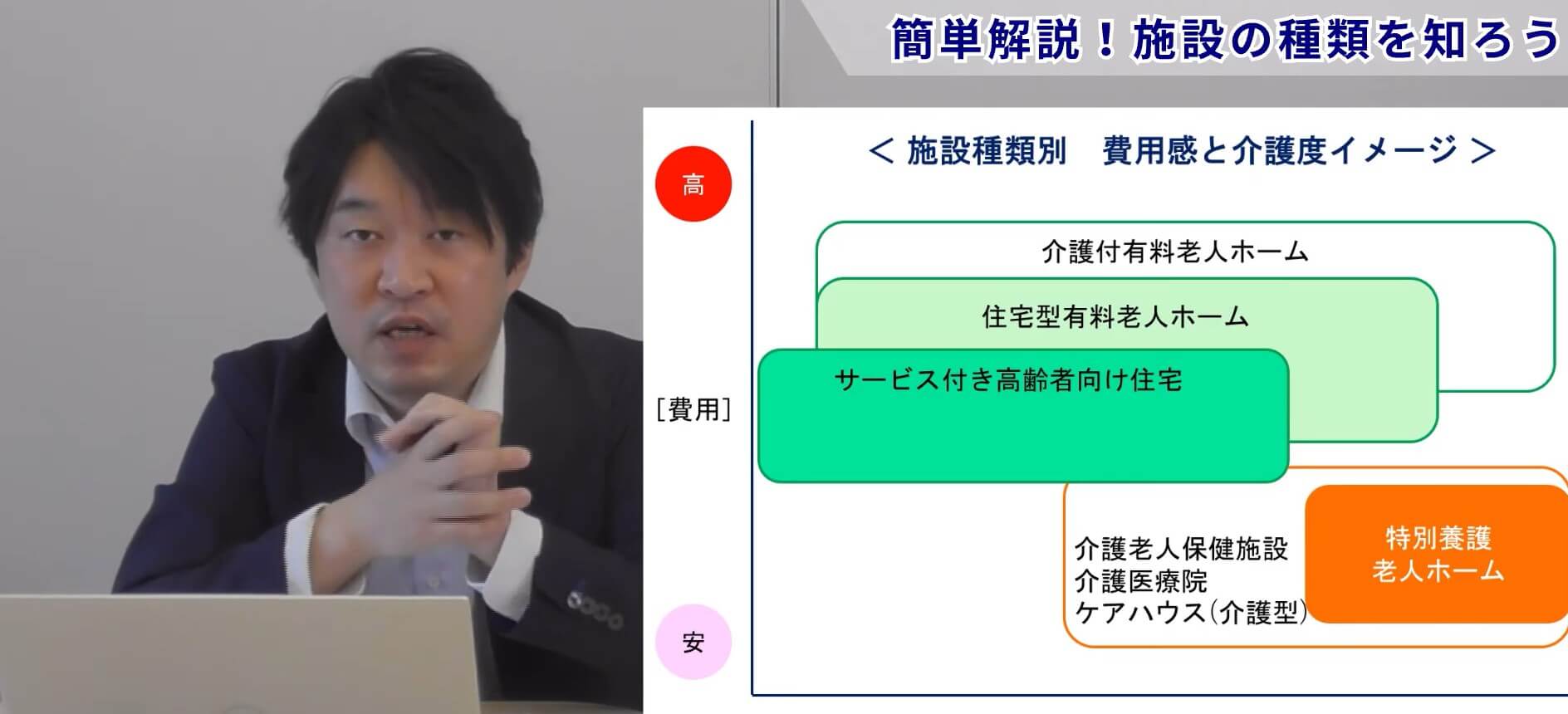 老人ホームの探し方　簡単解説！施設の種類を知ろう！